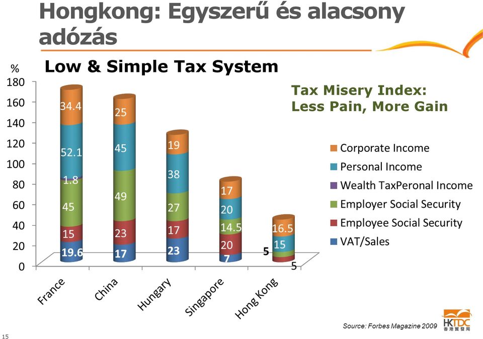 Simple Tax System Tax