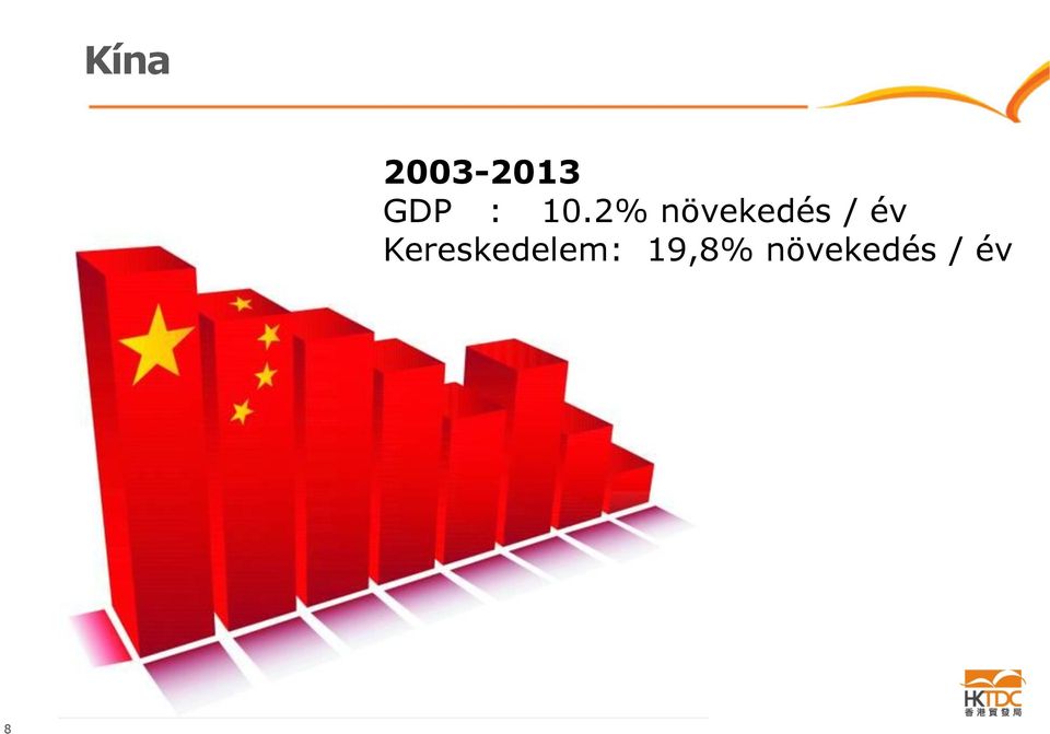 év Kereskedelem: