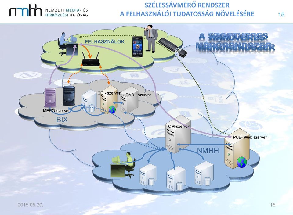 BIX INTERNET OM-szerver PUB-