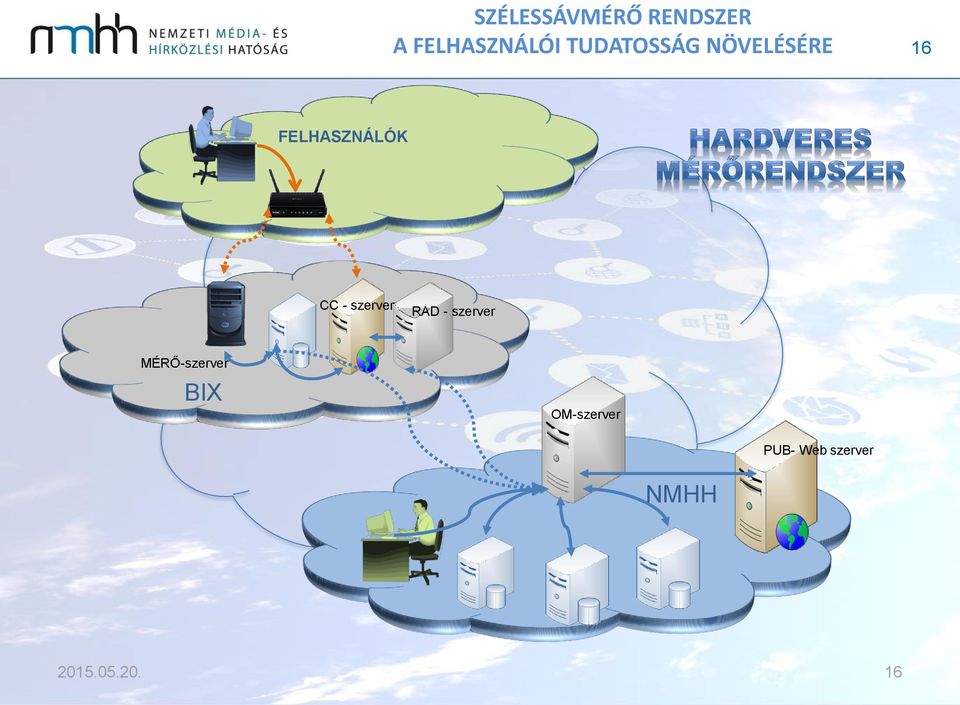 BIX INTERNET OM-szerver PUB-