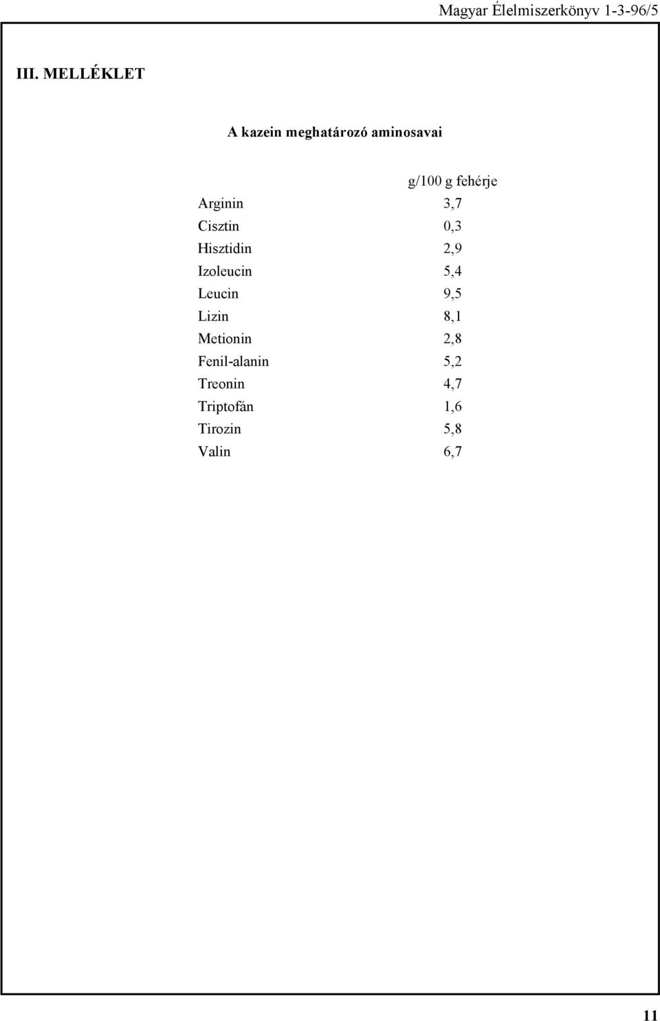 Izoleucin 5,4 Leucin 9,5 Lizin 8,1 Metionin 2,8