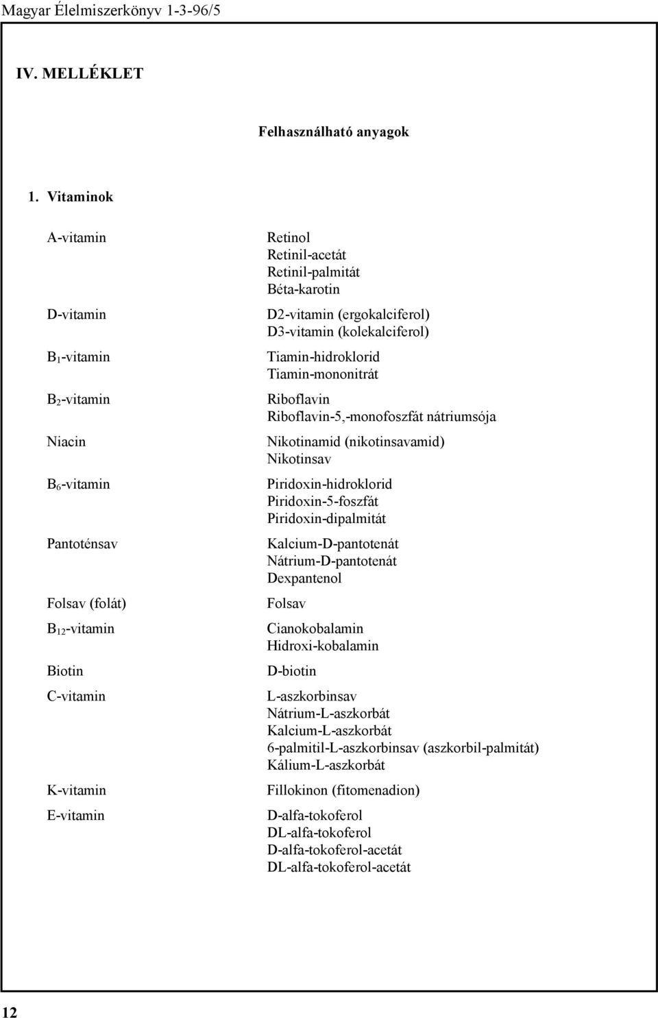 Béta-karotin D2-vitamin (ergokalciferol) D3-vitamin (kolekalciferol) Tiamin-hidroklorid Tiamin-mononitrát Riboflavin Riboflavin-5,-monofoszfát nátriumsója Nikotinamid (nikotinsavamid) Nikotinsav