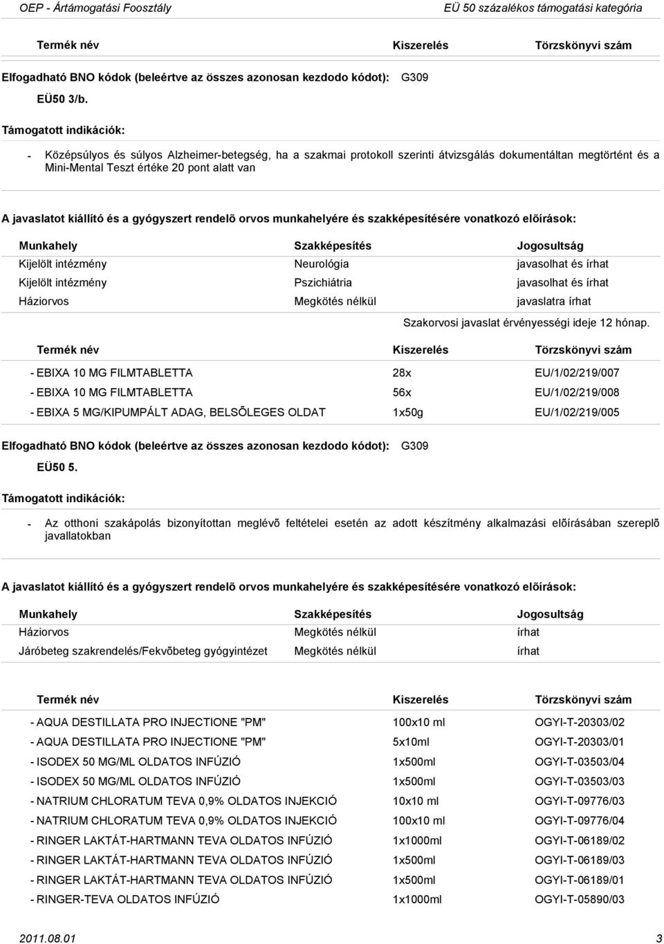 javasolhat és írhat Kijelölt intézmény Pszichiátria javasolhat és írhat EBIXA 10 MG FILMTABLETTA 28x EU/1/02/219/007 EBIXA 10 MG FILMTABLETTA 56x EU/1/02/219/008 EBIXA 5 MG/KIPUMPÁLT ADAG, BELSÕLEGES