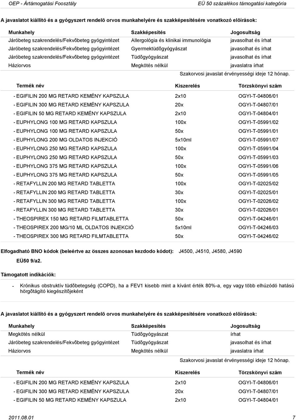 2x10 OGYIT04806/01 EGIFILIN 300 MG RETARD KEMÉNY KAPSZULA 20x OGYIT04807/01 EGIFILIN 50 MG RETARD KEMÉNY KAPSZULA 2x10 OGYIT04804/01 EUPHYLONG 100 MG RETARD KAPSZULA 100x OGYIT05991/02 EUPHYLONG 100