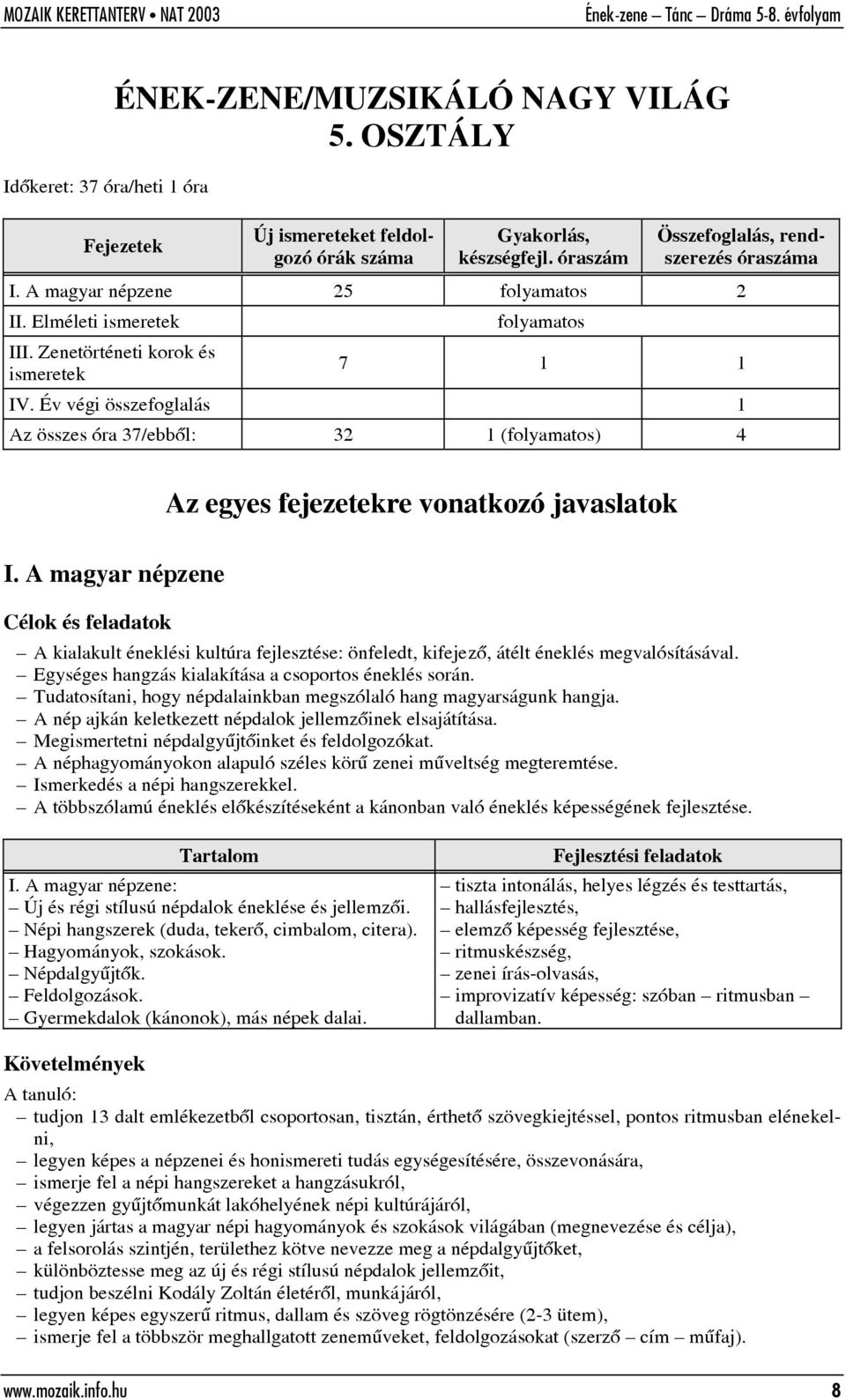 Év végi összefoglalás 1 Az összes óra 37/ebbõl: 32 1 (folyamatos) 4 Az egyes fejezetekre vonatkozó javaslatok I.