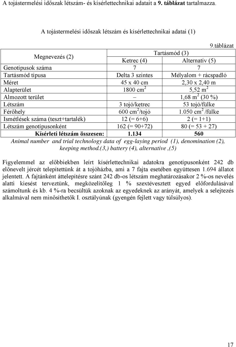 2 Almozott terület 1,68 m 2 (30 %) Létszám 3 tojó/ketrec 53 tojó/fülke Férőhely 600 cm 2 /tojó 1.