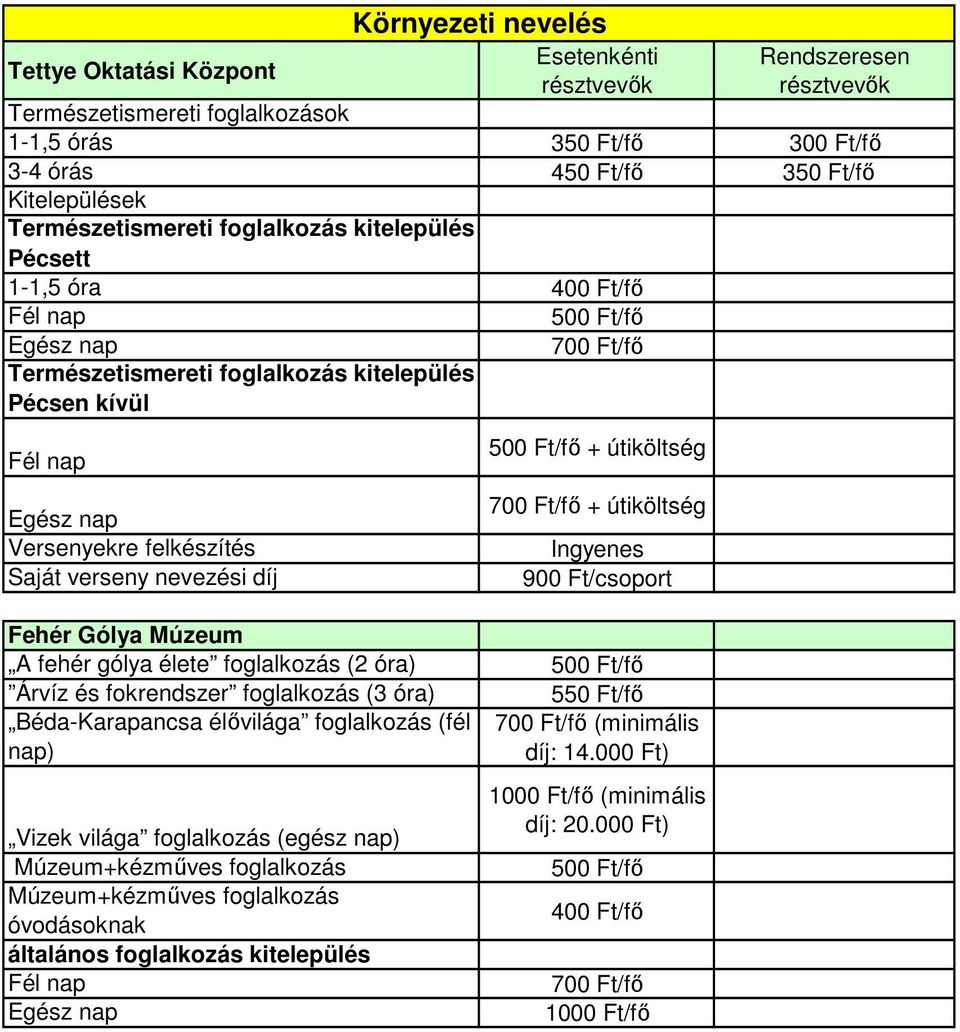 Ft/fő 700 Ft/fő 500 Ft/fő + útiköltség 700 Ft/fő + útiköltség Ingyenes 900 Ft/csoport Fehér Gólya Múzeum A fehér gólya élete foglalkozás (2 óra) 500 Ft/fő Árvíz és fokrendszer foglalkozás (3 óra) 550