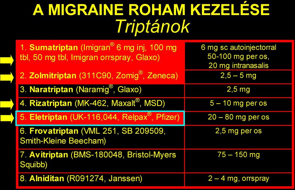 2. Zolmitriptan (311C90, Zomig, Zeneca) 2,5 5 mg 3. Naratriptan (Naramig, Glaxo) 2,5 mg 4.