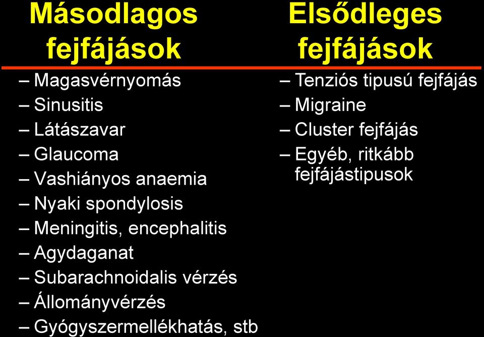 Subarachnoidalis vérzés Állományvérzés Gyógyszermellékhatás, stb Elsődleges