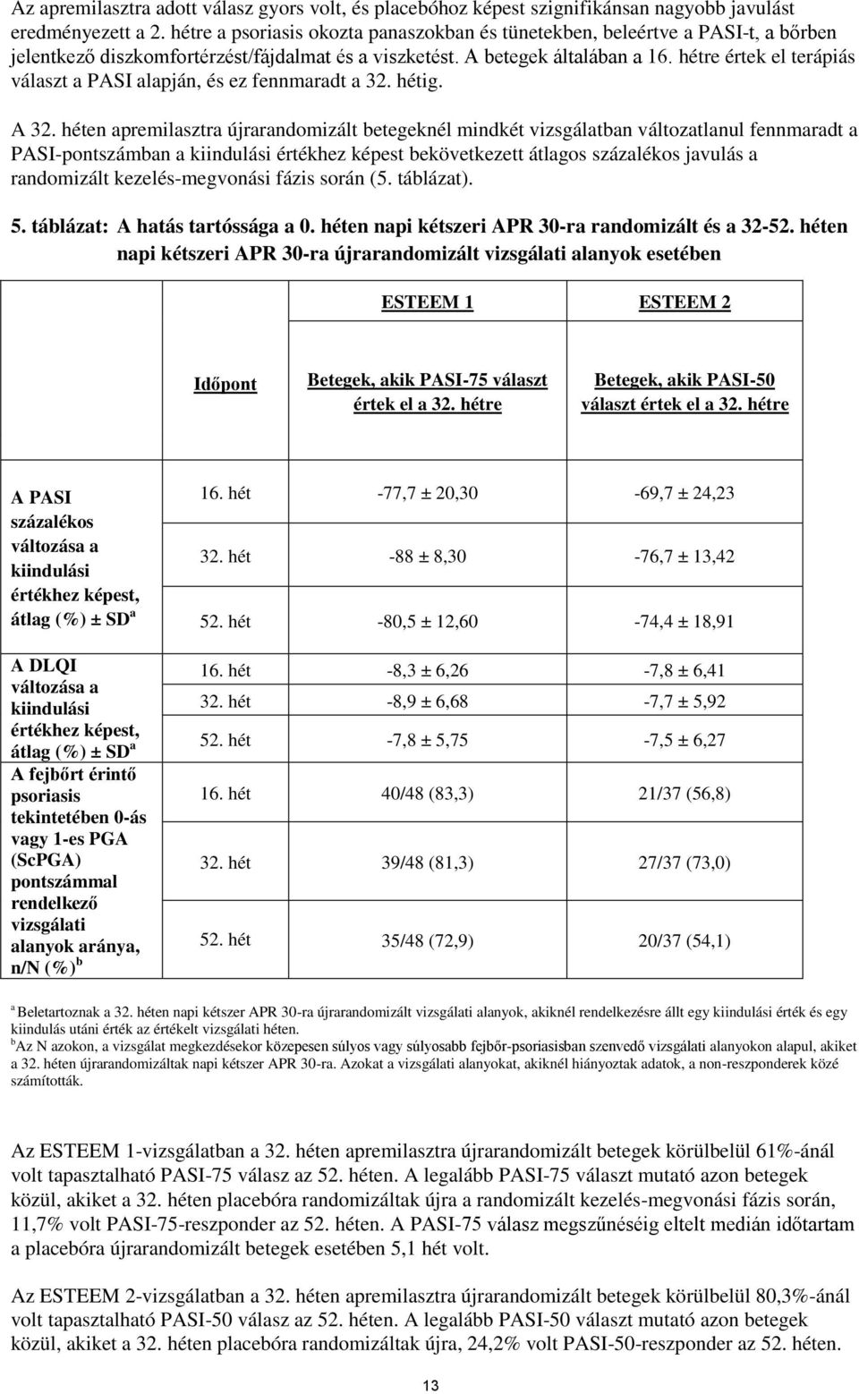 hétre értek el terápiás választ a PASI alapján, és ez fennmaradt a 32. hétig. A 32.