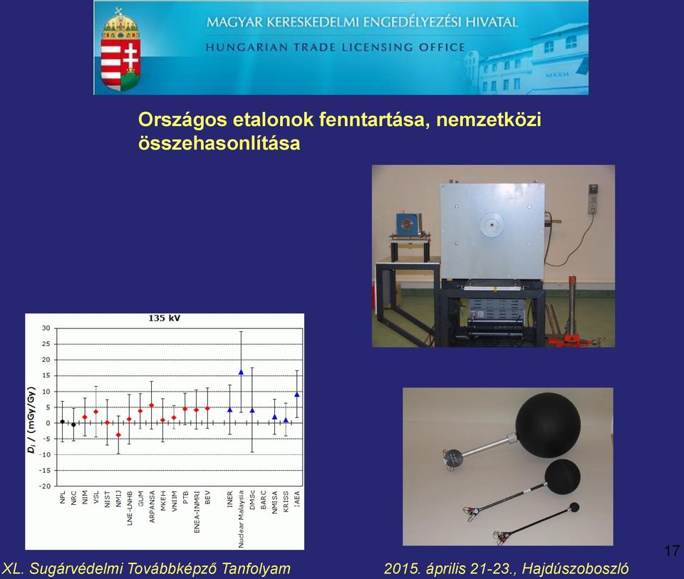 összehasonlítása 2015.