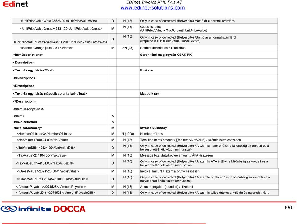 5 l </Name> AN (35) Product description / Tételleírás Only in case of corrected (Helyesbitő) /Bruttó ár a normál számláról (required if <UnitPriceValueGross> exists) <Itemescriptions> Soronkénti