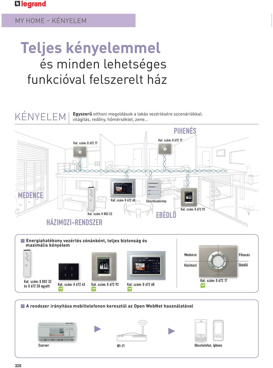 szám: 0 672 92 p Energiahatékony vezérlés zónánként, teljes biztonság és maximális kényelem Medence Házimozi Pihenés Ebédlő Kat. szám: 0 882 32 és 0 672 50 együtt Kat.