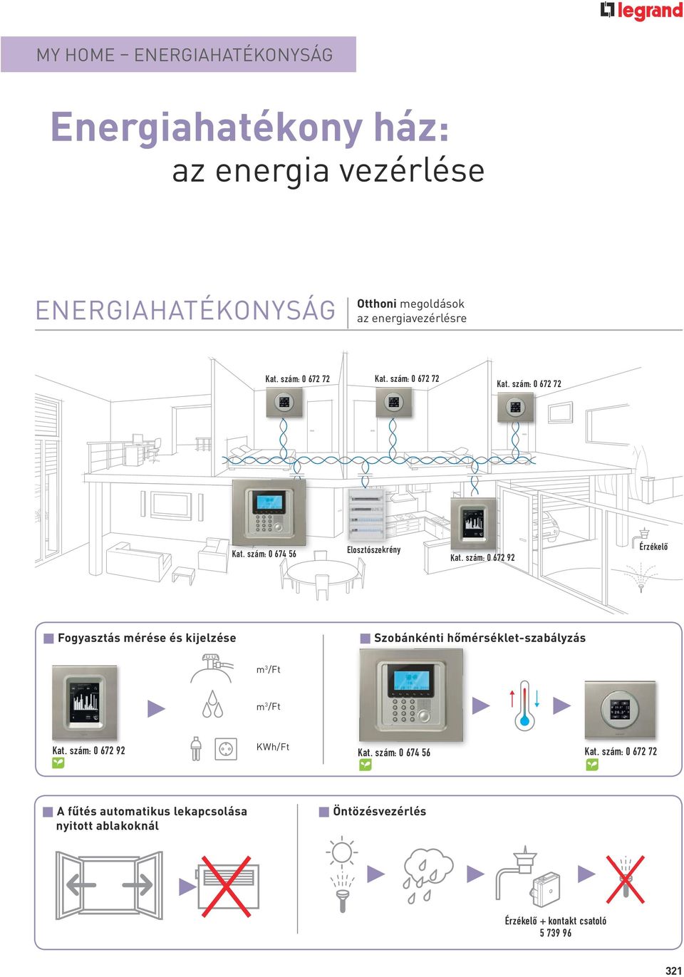 szám: 0 672 92 Érzékelő p Fogyasztás mérése és kijelzése p Szobánkénti hőmérséklet-szabályzás m 3 /Ft m 3 /Ft KWh/Ft Kat.