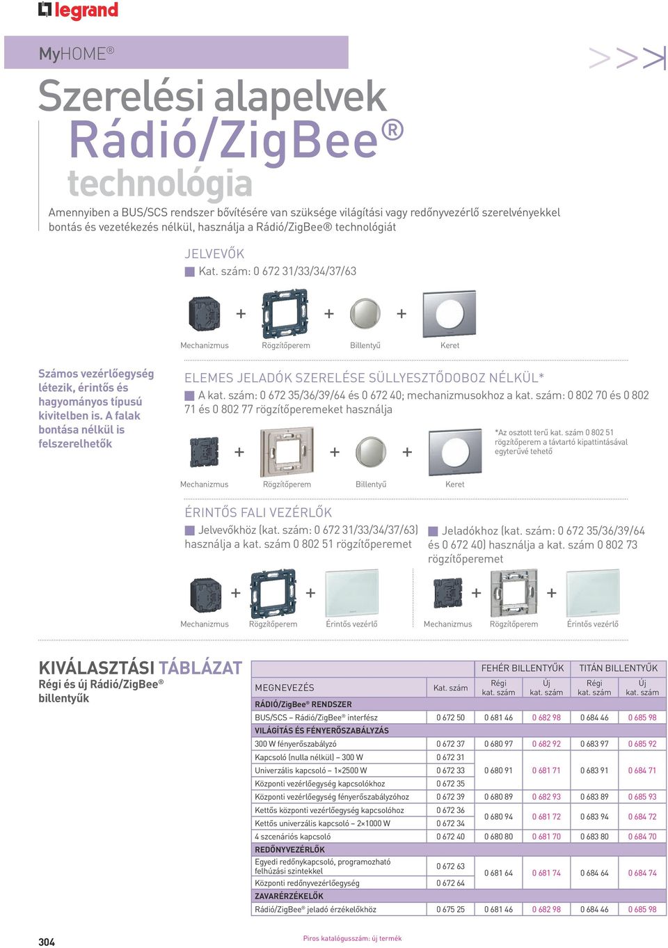 A falak bontása nélkül is felszerelhetők ELEMES JELADÓK SZERELÉSE SÜLLYESZTŐDOBOZ NÉLKÜL* p A kat. szám: 0 672 35/36/39/64 és 0 672 40; mechanizmusokhoz a kat.