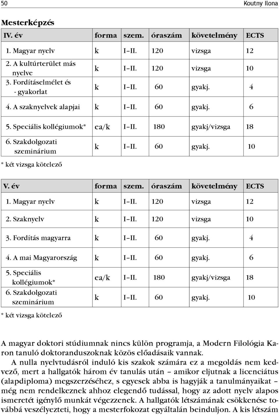 év forma szem. óraszám követelmény ECTS 1. Magyar nyelv k I II. 120 vizsga 12 2. Szaknyelv k I II. 120 vizsga 10 3. Fordítás magyarra k I II. 60 gyakj. 4 4. A mai Magyarország k I II. 60 gyakj. 6 5.