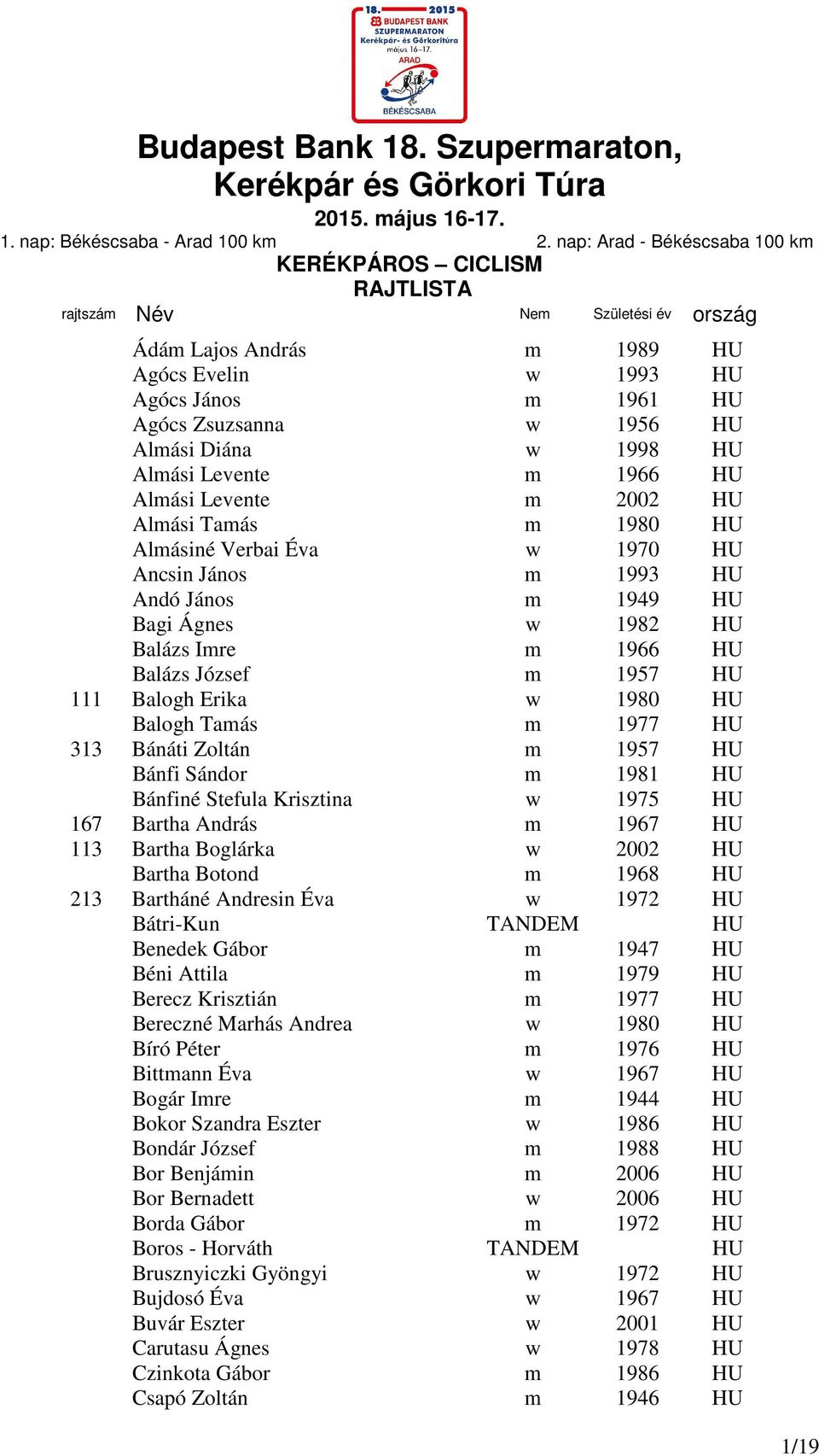 Bánáti Zoltán m 1957 HU Bánfi Sándor m 1981 HU Bánfiné Stefula Krisztina w 1975 HU 167 Bartha András m 1967 HU 113 Bartha Boglárka w 2002 HU Bartha Botond m 1968 HU 213 Bartháné Andresin Éva w 1972