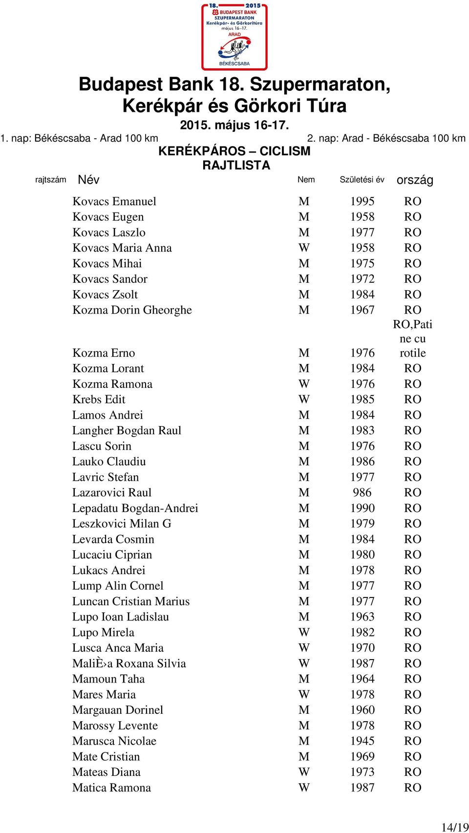 1986 RO Lavric Stefan M 1977 RO Lazarovici Raul M 986 RO Lepadatu Bogdan-Andrei M 1990 RO Leszkovici Milan G M 1979 RO Levarda Cosmin M 1984 RO Lucaciu Ciprian M 1980 RO Lukacs Andrei M 1978 RO Lump