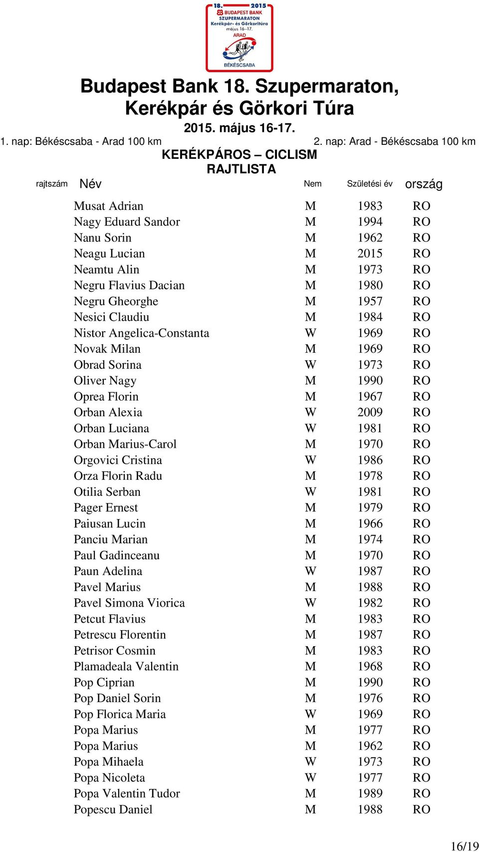 RO Orgovici Cristina W 1986 RO Orza Florin Radu M 1978 RO Otilia Serban W 1981 RO Pager Ernest M 1979 RO Paiusan Lucin M 1966 RO Panciu Marian M 1974 RO Paul Gadinceanu M 1970 RO Paun Adelina W 1987