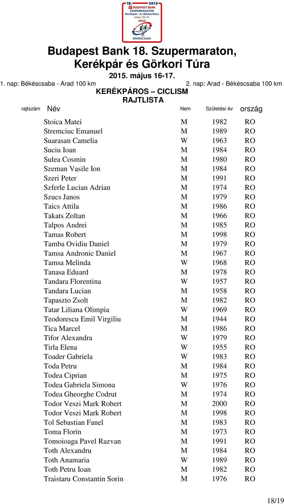 W 1968 RO Tanasa Eduard M 1978 RO Tandara Florentina W 1957 RO Tandara Lucian M 1958 RO Tapaszto Zsolt M 1982 RO Tatar Liliana Olimpia W 1969 RO Teodorescu Emil Virgiliu M 1944 RO Tica Marcel M 1986