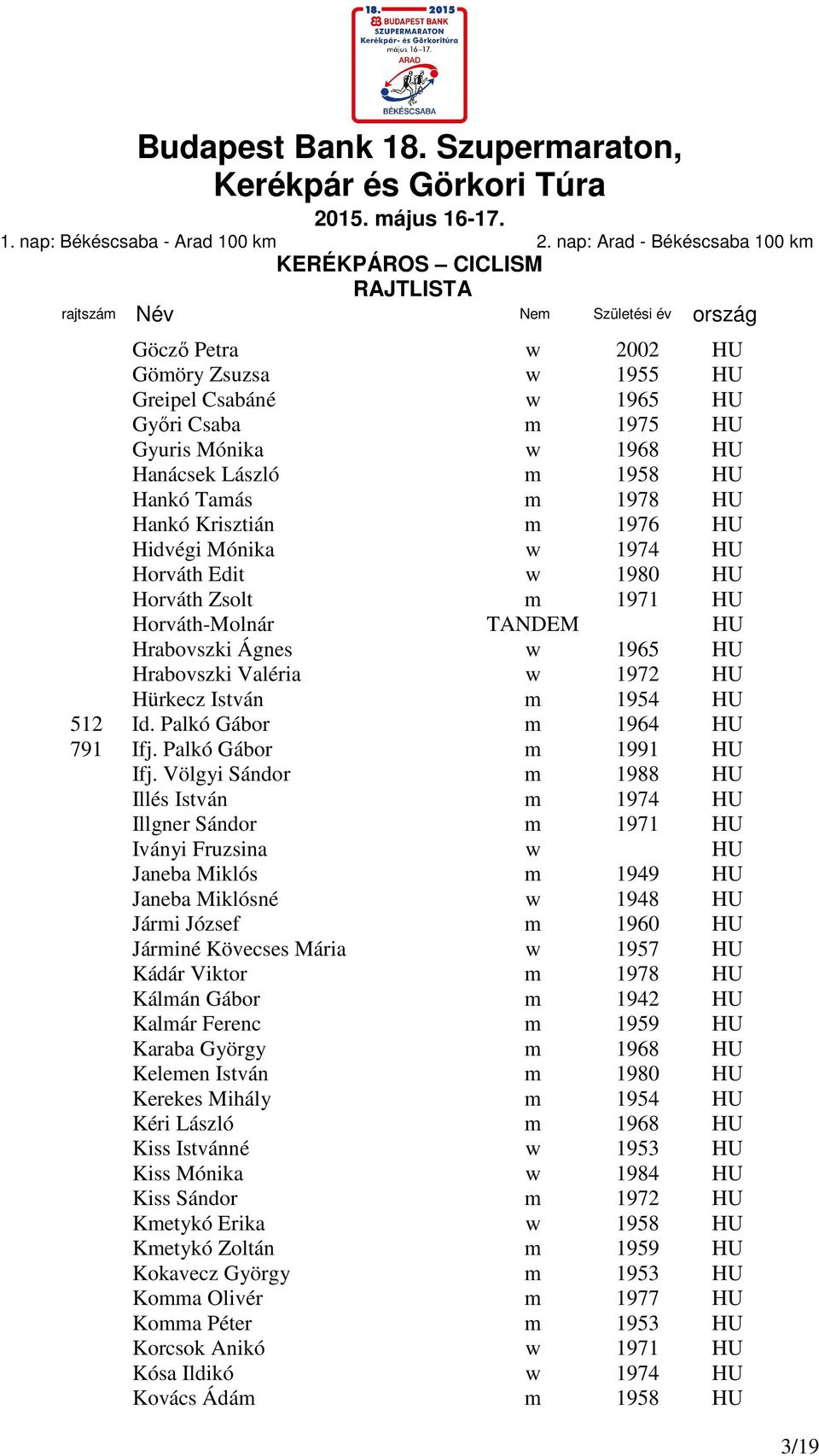 Palkó Gábor m 1964 HU 791 Ifj. Palkó Gábor m 1991 HU Ifj.