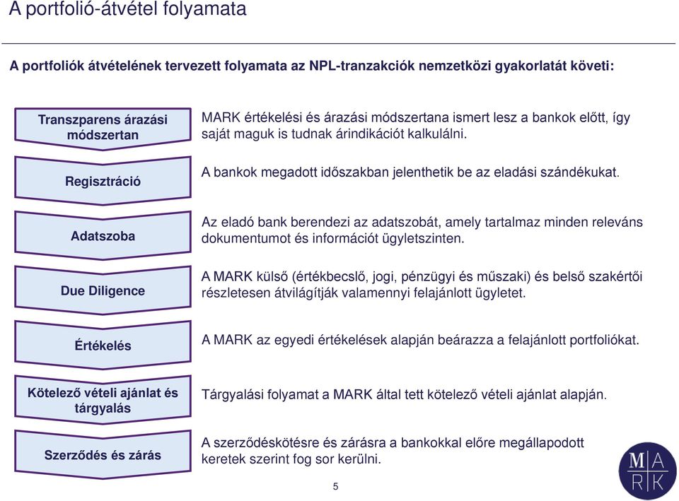 Adatszoba Az eladó bank berendezi az adatszobát, amely tartalmaz minden releváns dokumentumot és információt ügyletszinten.