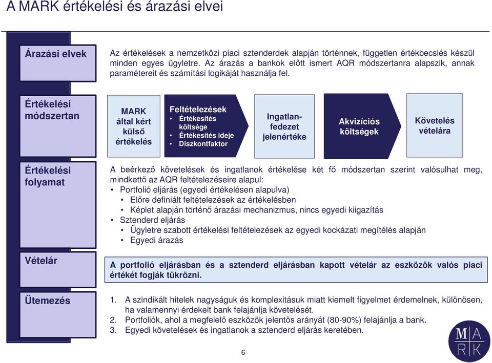 Értékelési módszertan MARK által kért külső értékelés Feltételezések Értékesítés költsége Értékesítés ideje Diszkontfaktor Ingatlanfedezet jelenértéke Akvizíciós költségek Követelés vételára