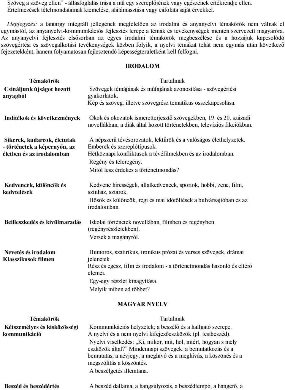 szervezett magyaróra.