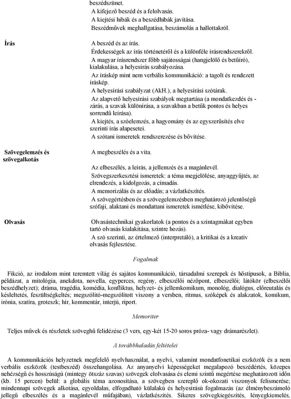 A magyar írásrendszer fıbb sajátosságai (hangjelölı és betőíró), kialakulása, a helyesírás szabályozása. Az íráskép mint nem verbális kommunikáció: a tagolt és rendezett íráskép.