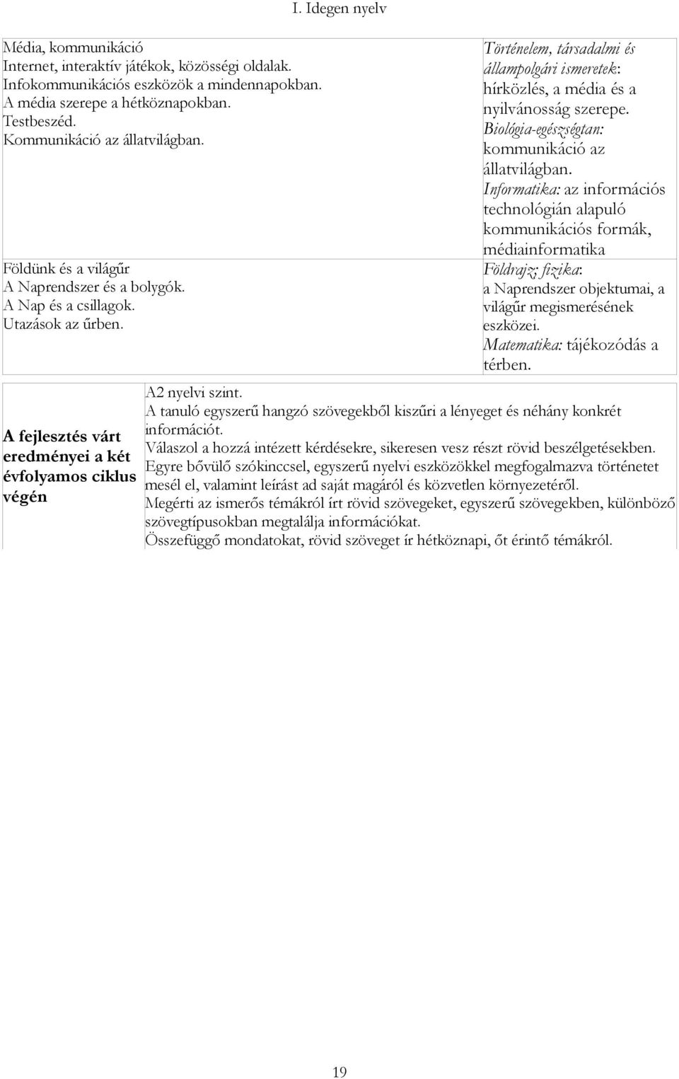 Idegen nyelv Történelem, társadalmi és állampolgári ismeretek: hírközlés, a média és a nyilvánosság szerepe. Biológia-egészségtan: kommunikáció az állatvilágban.