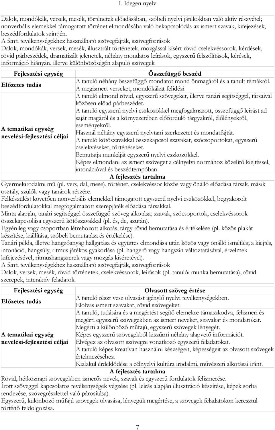 Dalok, mondókák, versek, mesék, illusztrált történetek, mozgással kísért rövid cselekvéssorok, kérdések, rövid párbeszédek, dramatizált jelenetek, néhány mondatos leírások, egyszerű felszólítások,