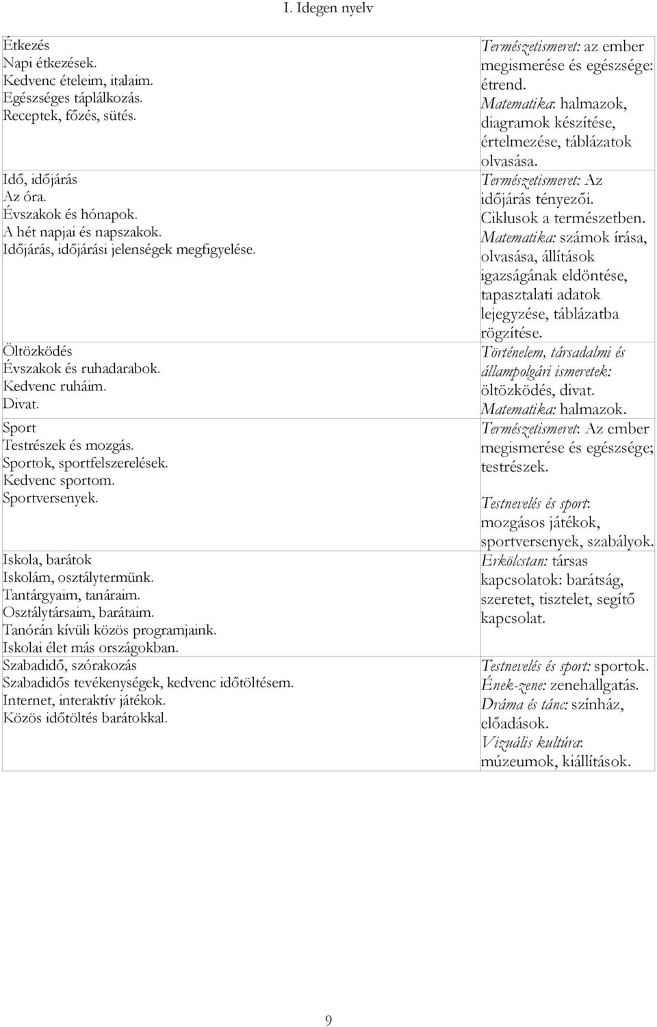 Iskola, barátok Iskolám, osztálytermünk. Tantárgyaim, tanáraim. Osztálytársaim, barátaim. Tanórán kívüli közös programjaink. Iskolai élet más országokban.