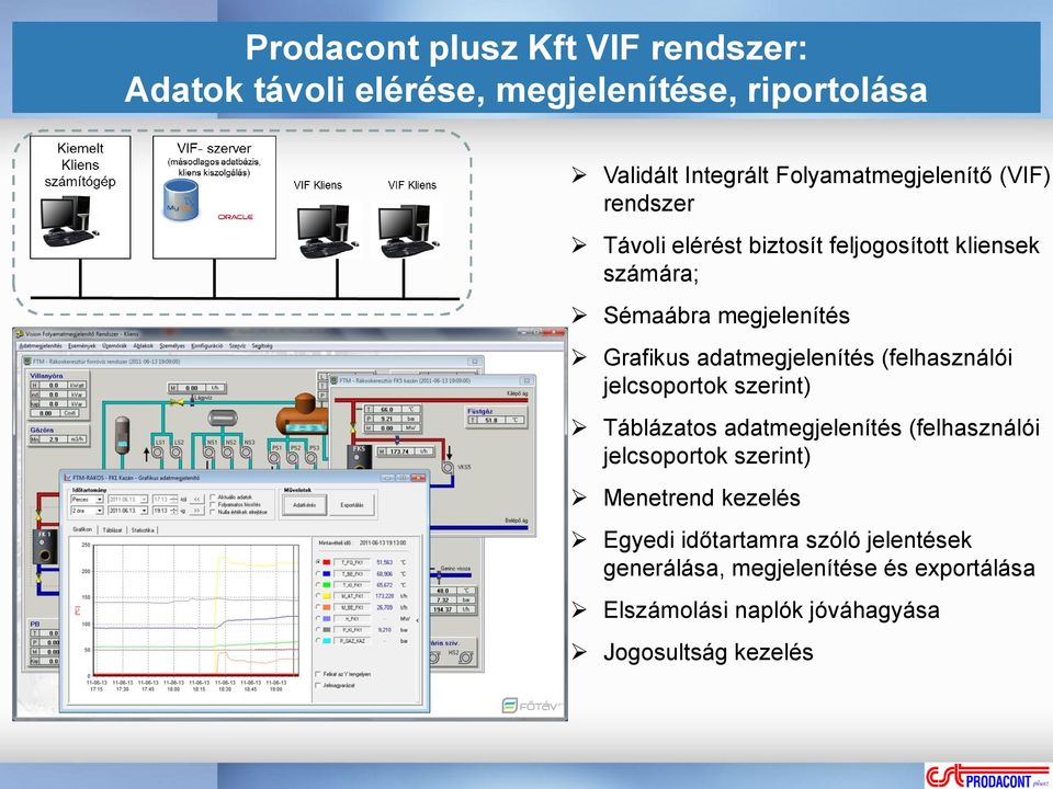 adatmegjelenítés (felhasználói jelcsoportok szerint) Táblázatos adatmegjelenítés (felhasználói jelcsoportok szerint)