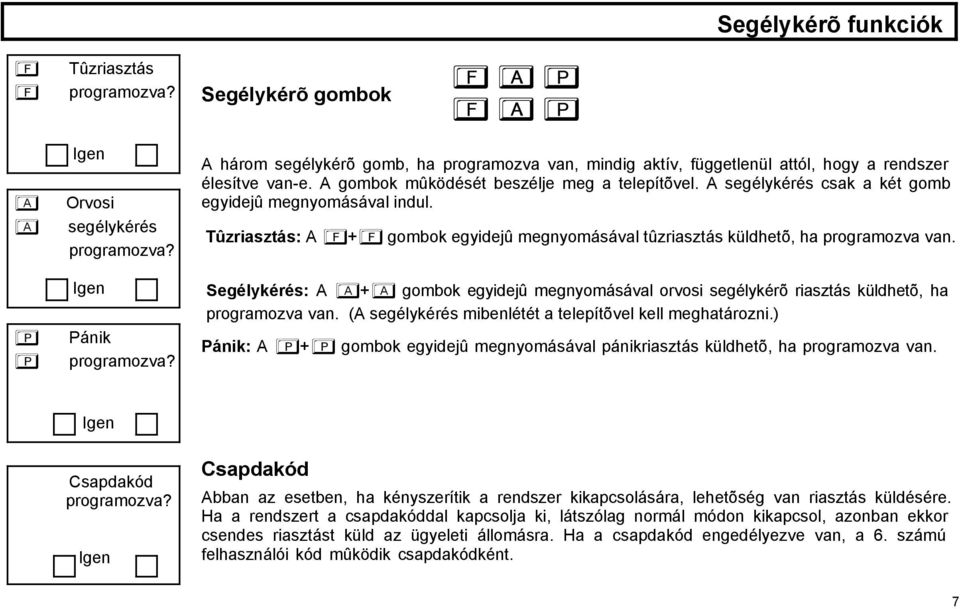 A segélykérés csak a két gomb egyidejû megnyomásával indul. Tûzriasztás: A E+E gombok egyidejû megnyomásával tûzriasztás küldhetõ, ha programozva van.