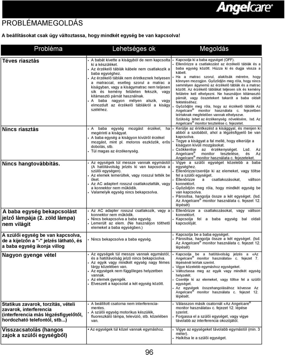 Az érzékelő táblák nem érintkeznek helyesen a matraccal, esetleg szorul a matrac a kiságyban, vagy a kiságymatrac nem teljesen sík és kemény felületen fekszik, vagy kitámasztó párnát használnak.