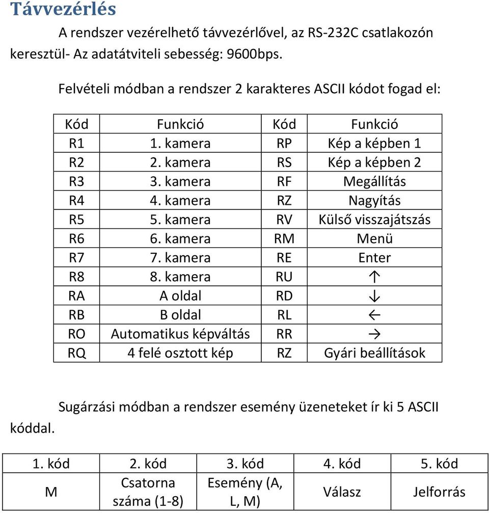 kamera RF Megállítás R4 4. kamera RZ Nagyítás R5 5. kamera RV Külső visszajátszás R6 6. kamera RM Menü R7 7. kamera RE Enter R8 8.