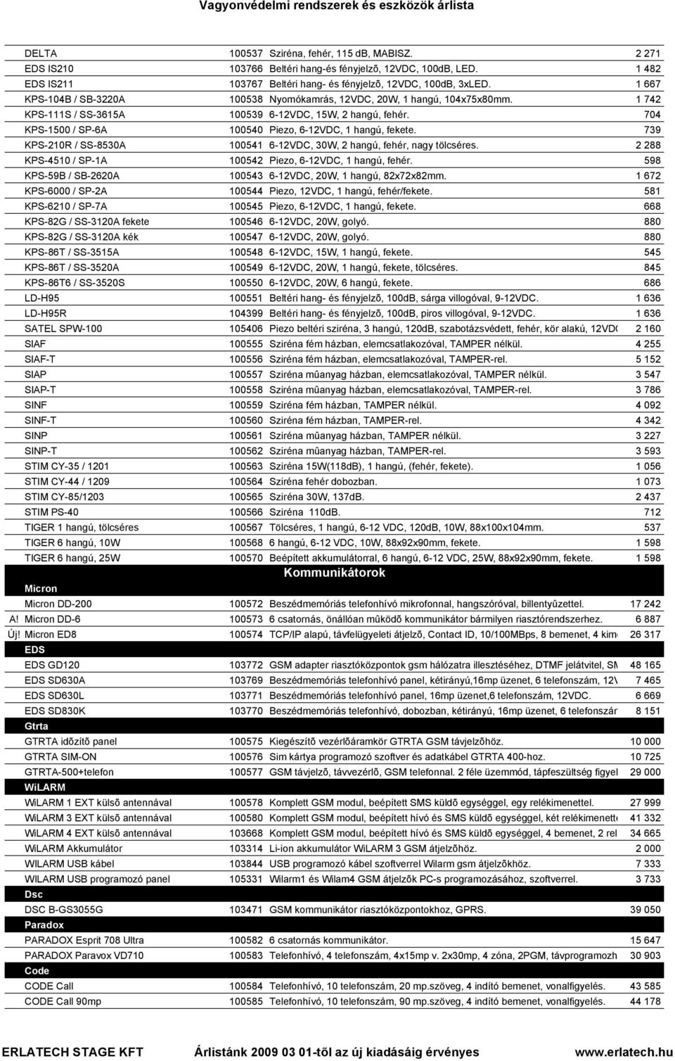 704 KPS-1500 / SP-6A 100540 Piezo, 6-12VDC, 1 hangú, fekete. 739 KPS-210R / SS-8530A 100541 6-12VDC, 30W, 2 hangú, fehér, nagy tölcséres. 2 288 KPS-4510 / SP-1A 100542 Piezo, 6-12VDC, 1 hangú, fehér.