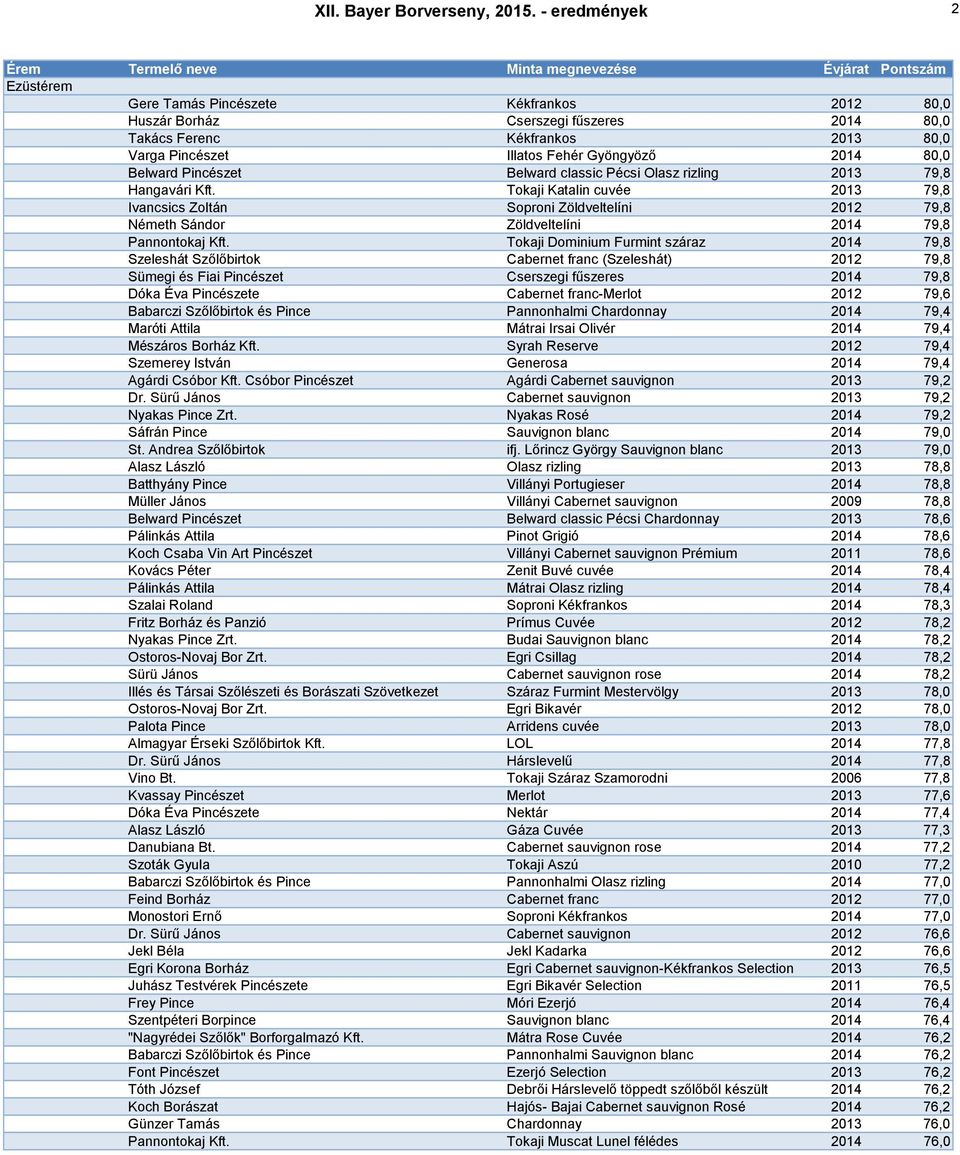 Belward Pincészet Belward classic Pécsi Olasz rizling 2013 79,8 Hangavári Kft.