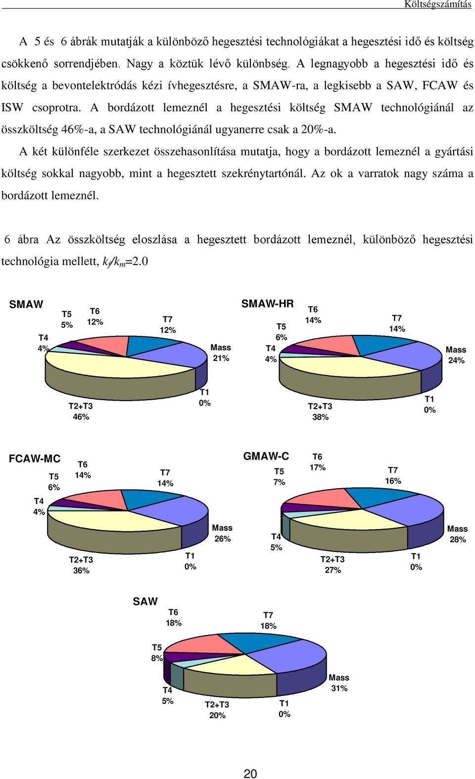 A bordázo lemeznél a hegeszés kölség SMAW echnológánál az összkölség 4-a, a SAW echnológánál ugyanerre csak a 0%-a.