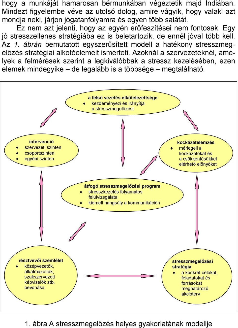 ábrán bemutatott egyszerűsített modell a hatékony stresszmegelőzés stratégiai alkotóelemeit ismerteti.
