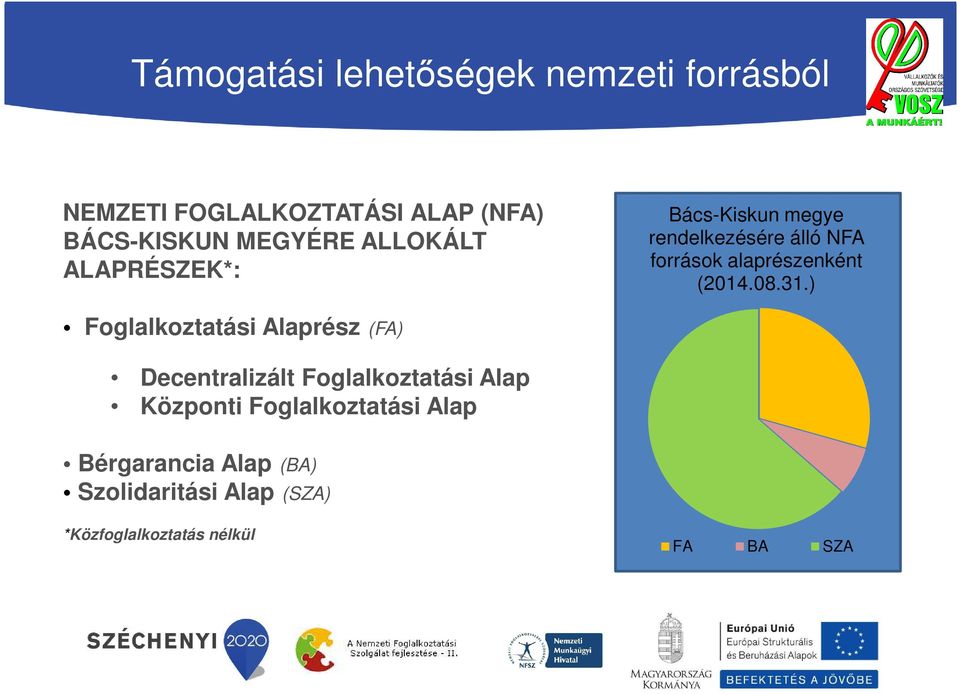 alaprészenként (2014.08.31.