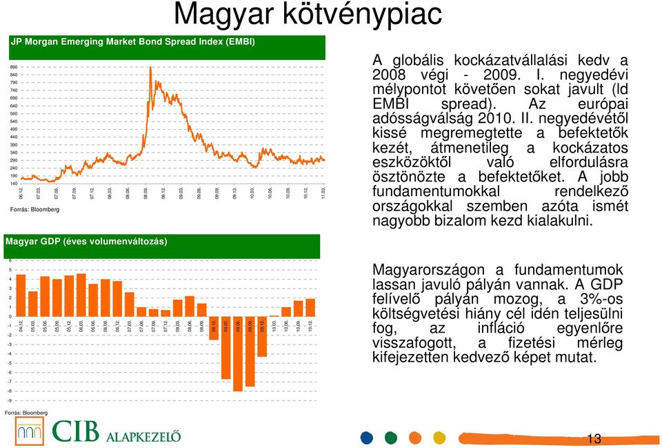 negyedévi mélypontot követően sokat javult (ld EMBI spread). Az európai adósságválság 2010. II.