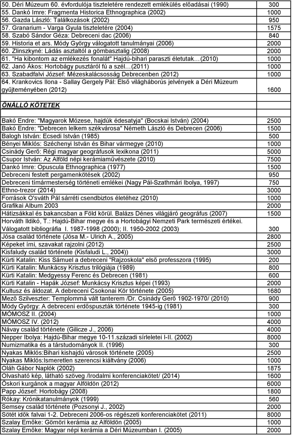 Zlinszkyné: Ládás asztaltól a gömbasztalig (2008) 2000 61. "Ha kibontom az emlékezés fonalát" Hajdú-bihari paraszti életutak (2010) 1000 62. Janó Ákos: Hortobágy pusztáról fú a szél (2011) 1000 63.