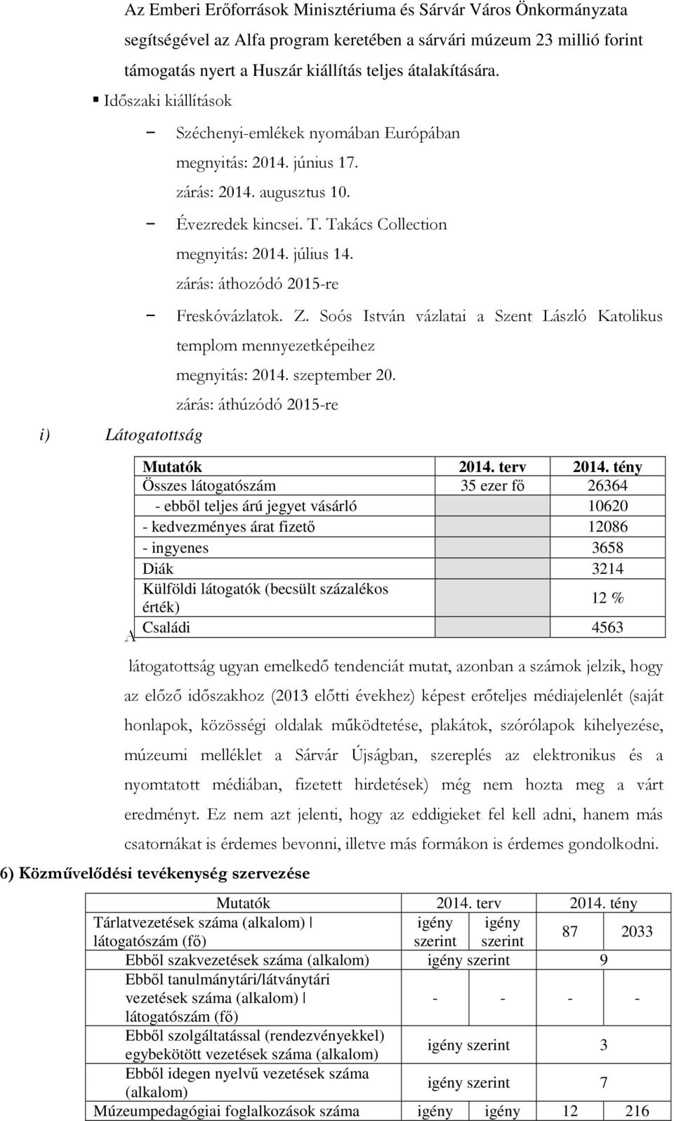 zárás: áthozódó 2015-re Freskóvázlatok. Z. Soós István vázlatai a Szent László Katolikus templom mennyezetképeihez megnyitás: 2014. szeptember 20. zárás: áthúzódó 2015-re Mutatók 2014. terv 2014.