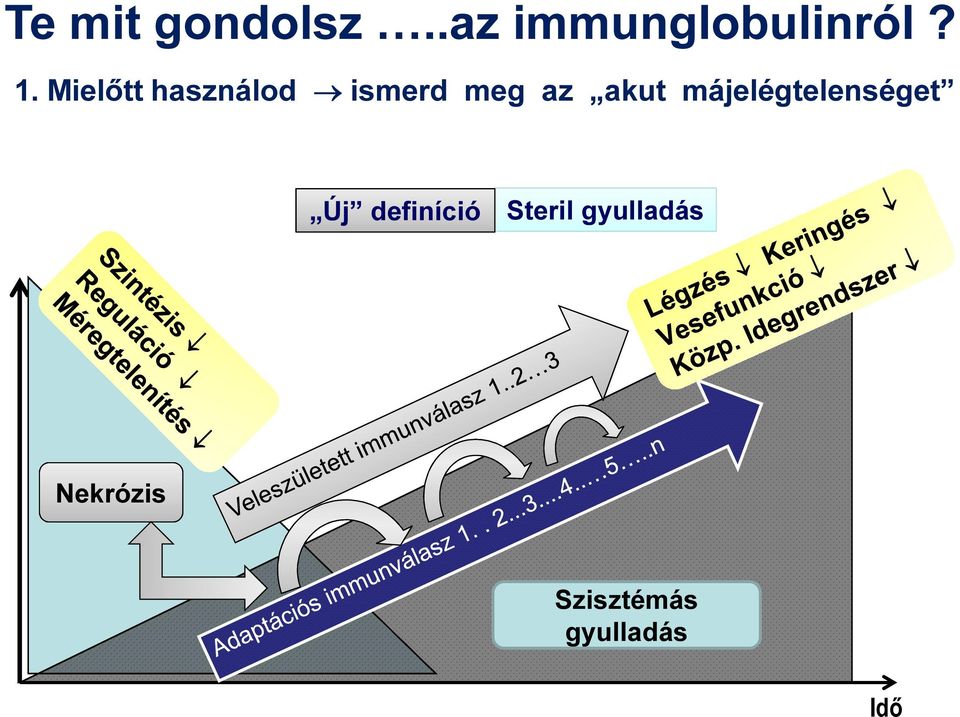 májelégtelenséget Új definíció Steril