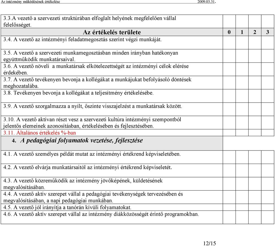 A vezető tevékenyen bevonja a kollégákat a munkájukat befolyásoló döntések meghozatalába. 3.8. Tevékenyen bevonja a kollégákat a teljesítmény értékelésébe. 3.9.