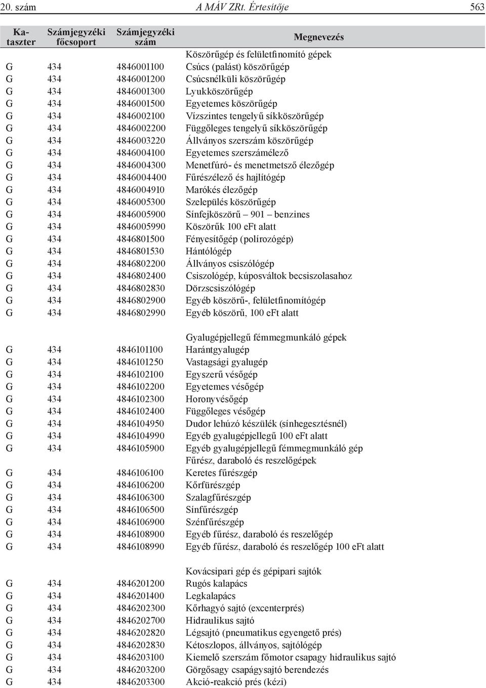 köszörűgép G 434 4846002100 Vízszintes tengelyű síkköszörűgép G 434 4846002200 Függőleges tengelyű síkköszörűgép G 434 4846003220 Állványos szer köszörűgép G 434 4846004100 Egyetemes szerélező G 434