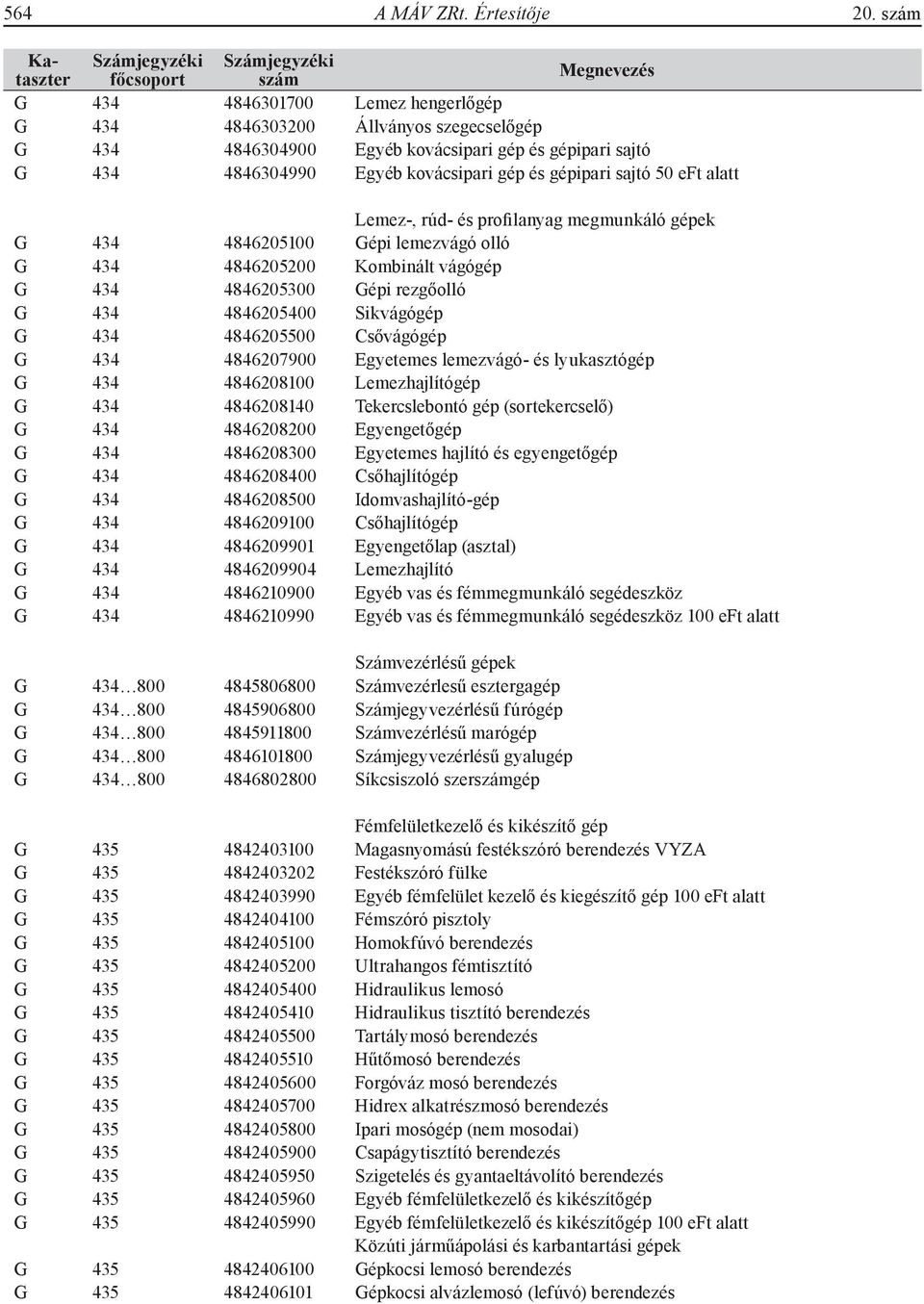 alatt Lemez-, rúd- és profilanyag megmunkáló gépek G 434 4846205100 Gépi lemezvágó olló G 434 4846205200 Kombinált vágógép G 434 4846205300 Gépi rezgőolló G 434 4846205400 Sikvágógép G 434 4846205500