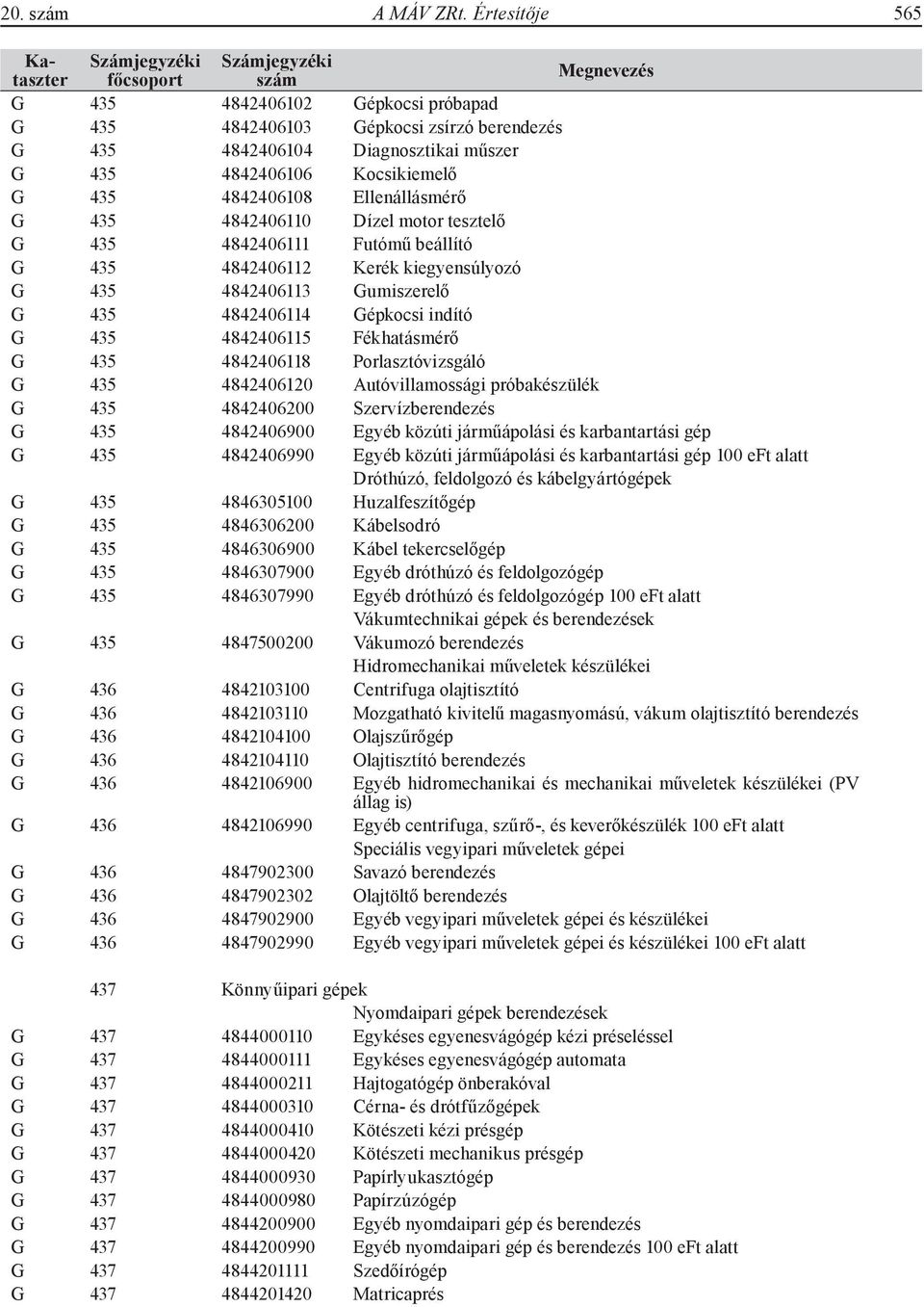 4842406110 Dízel motor tesztelő G 435 4842406111 Futómű beállító G 435 4842406112 Kerék kiegyensúlyozó G 435 4842406113 Gumiszerelő G 435 4842406114 Gépkocsi indító G 435 4842406115 Fékhatásmérő G