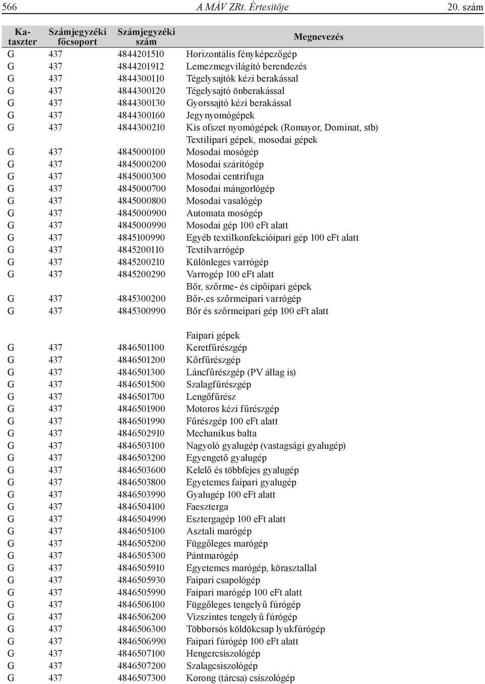 Gyorssajtó kézi berakással G 437 4844300160 Jegynyomógépek G 437 4844300210 Kis ofszet nyomógépek (Romayor, Dominat, stb) Textilipari gépek, mosodai gépek G 437 4845000100 Mosodai mosógép G 437